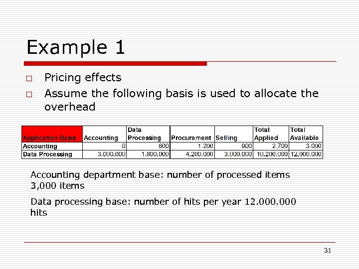 Example 1 o o Pricing effects Assume the following basis is used to allocate