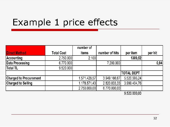Example 1 price effects 32 