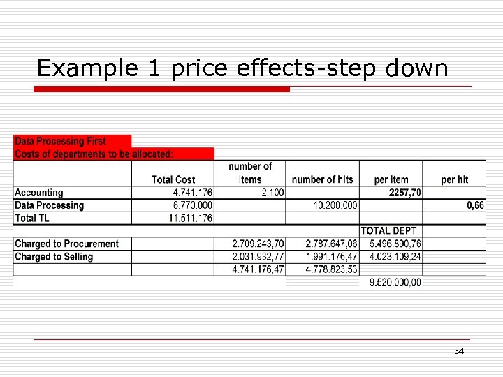 Example 1 price effects-step down 34 