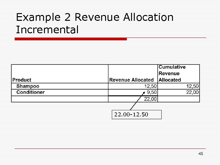 Example 2 Revenue Allocation Incremental 22. 00 -12. 50 45 