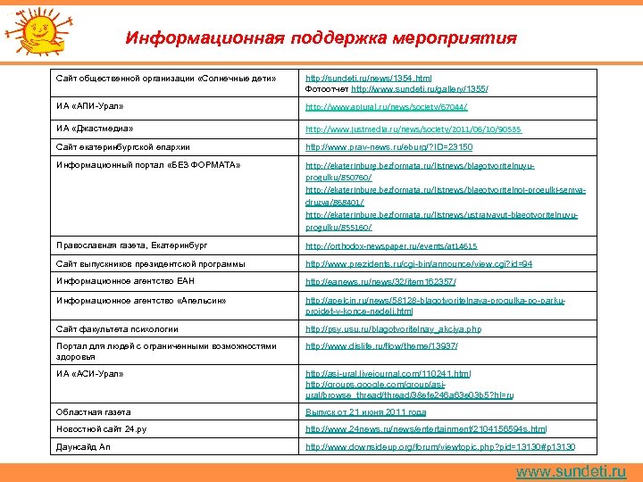 Информационная поддержка мероприятия Сайт общественной организации «Солнечные дети» http: //sundeti. ru/news/1354. html Фотоотчет http: