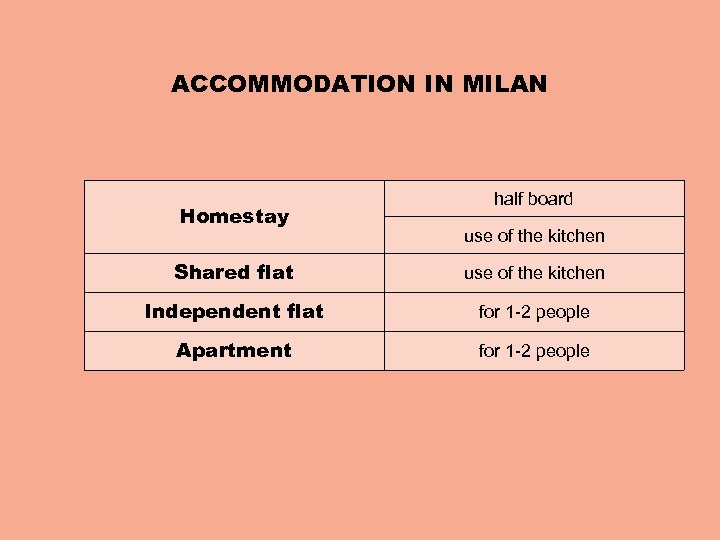 ACCOMMODATION IN MILAN Homestay half board use of the kitchen Shared flat use of