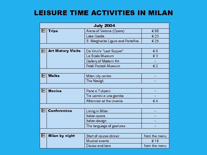 LEISURE TIME ACTIVITIES IN MILAN July 2004 Trips Arena of Verona (Opera) Lake Garda