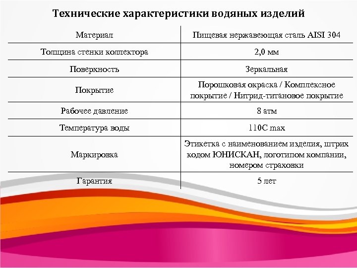 Технические характеристики водяных изделий Материал Пищевая нержавеющая сталь AISI 304 Толщина стенки коллектора 2,