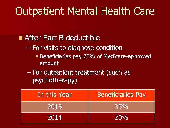 Outpatient Mental Health Care n After Part B deductible – For visits to diagnose