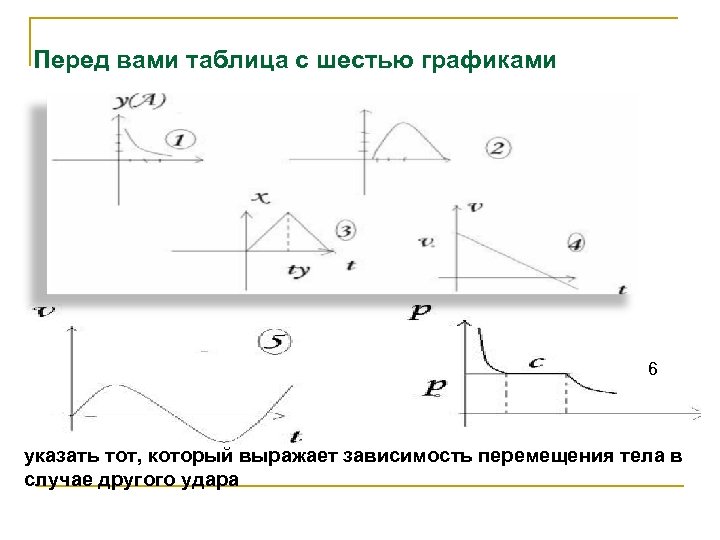 Перед вами таблица с шестью графиками 6 указать тот, который выражает зависимость перемещения тела