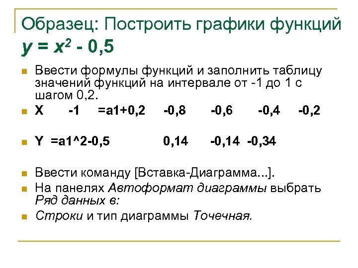 Образец: Построить графики функций у = х2 - 0, 5 n n n Ввести