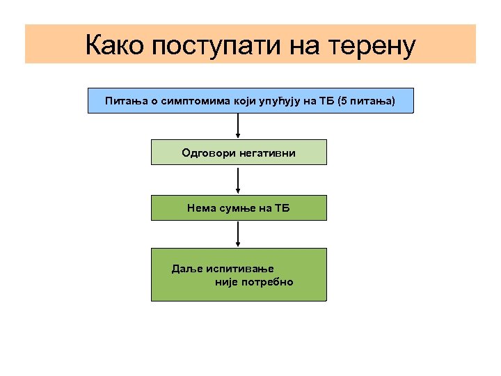 Како поступати на терену Питања о симптомима који упућују на ТБ (5 питања) Одговори