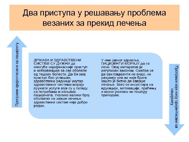 Два приступа у решавању проблема везаних за прекид лечења 
