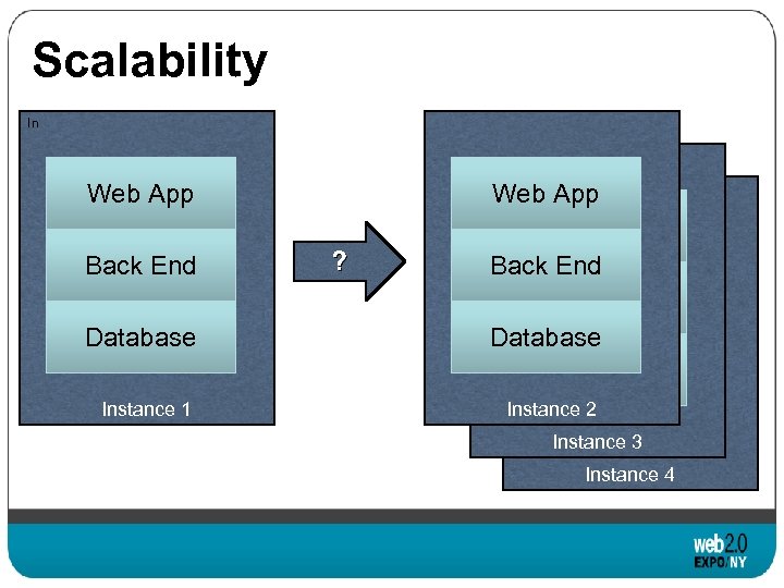 Scalability In Web App Back End Database Instance 1 ? Web App Web Back