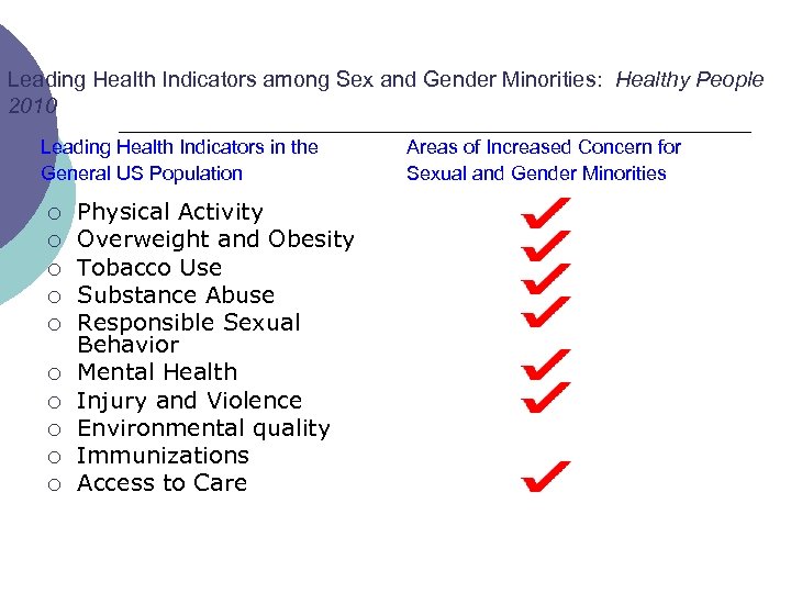Leading Health Indicators among Sex and Gender Minorities: Healthy People 2010 Leading Health Indicators