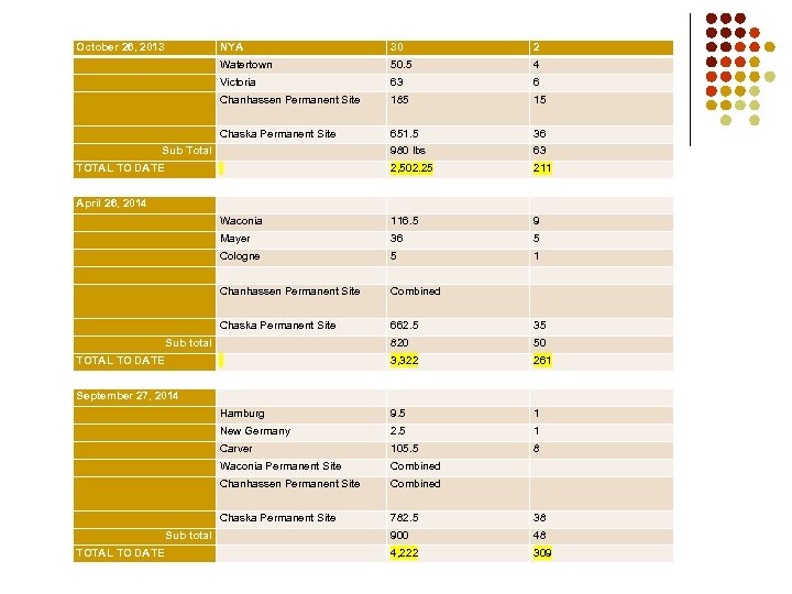 October 26, 2013 NYA 30 2 Watertown 50. 5 4 Victoria 63 6 Chanhassen