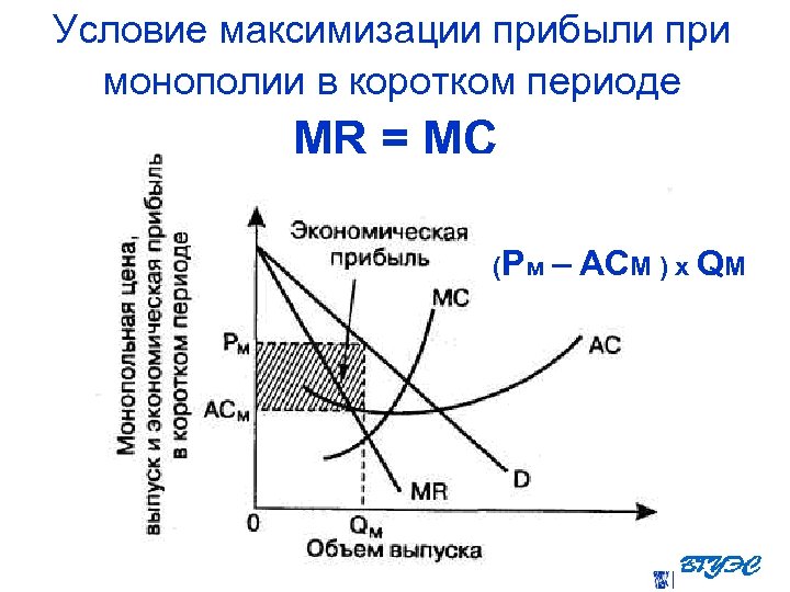 Условие максимизации прибыли при монополии в коротком периоде MR = МС (Рм – АСМ