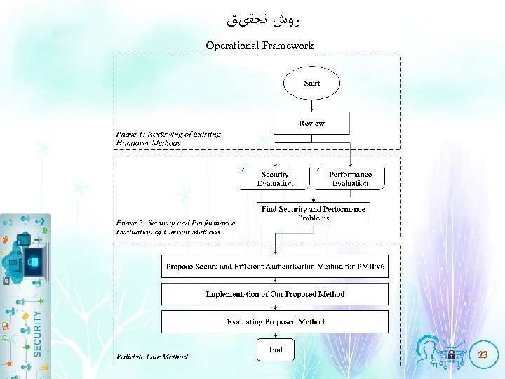  ﺭﻭﺵ ﺗﺤﻘیﻖ Operational Framework 23 