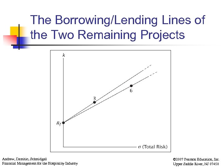 The Borrowing/Lending Lines of the Two Remaining Projects Andrew, Damitio, Schmidgall Financial Management for