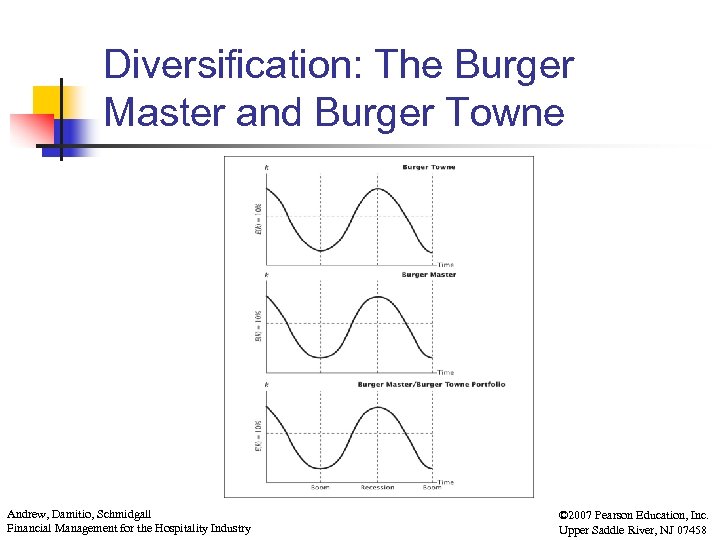 Diversification: The Burger Master and Burger Towne Andrew, Damitio, Schmidgall Financial Management for the