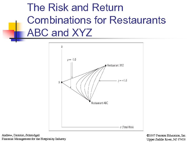 The Risk and Return Combinations for Restaurants ABC and XYZ Andrew, Damitio, Schmidgall Financial