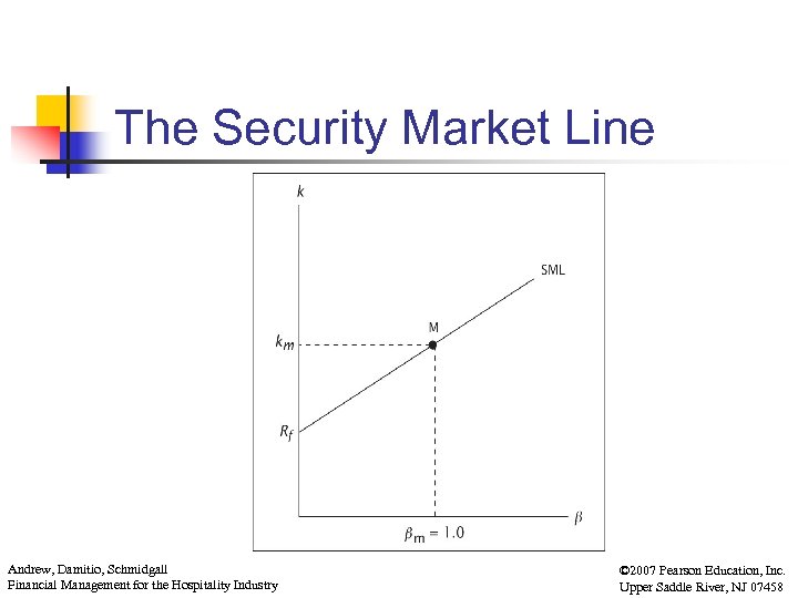 The Security Market Line Andrew, Damitio, Schmidgall Financial Management for the Hospitality Industry ©