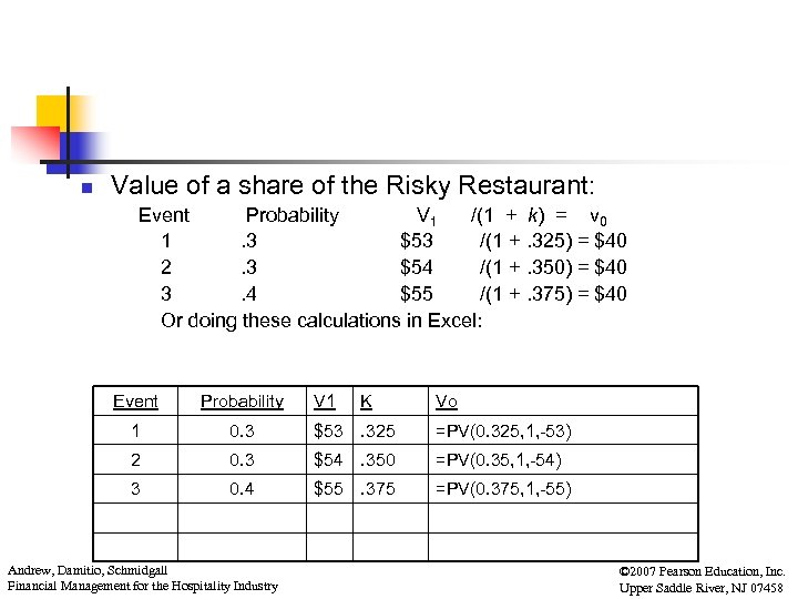 n Value of a share of the Risky Restaurant: Event Probability V 1 /(1