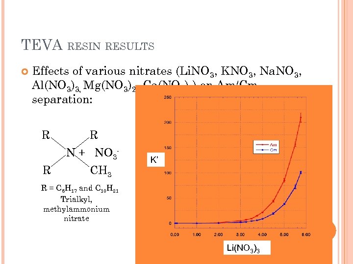 TEVA RESIN RESULTS Effects of various nitrates (Li. NO 3, KNO 3, Na. NO