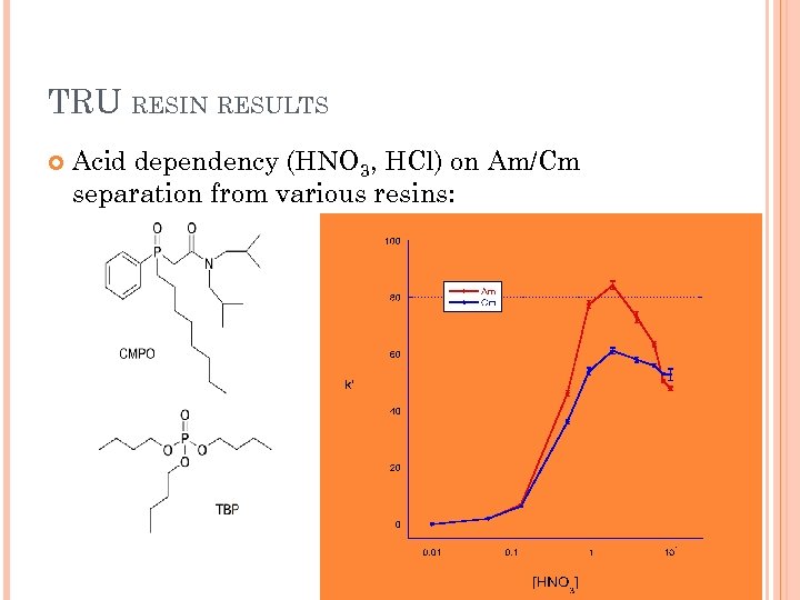 TRU RESIN RESULTS Acid dependency (HNO 3, HCl) on Am/Cm separation from various resins: