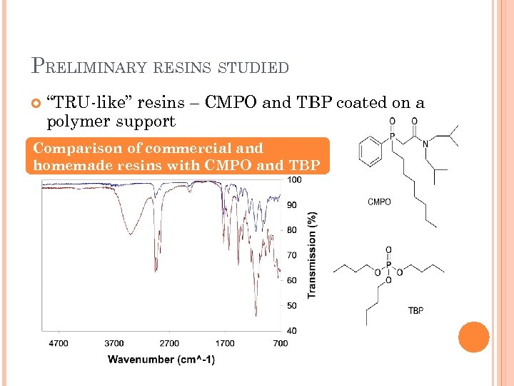 PRELIMINARY RESINS STUDIED “TRU-like” resins – CMPO and TBP coated on a polymer support