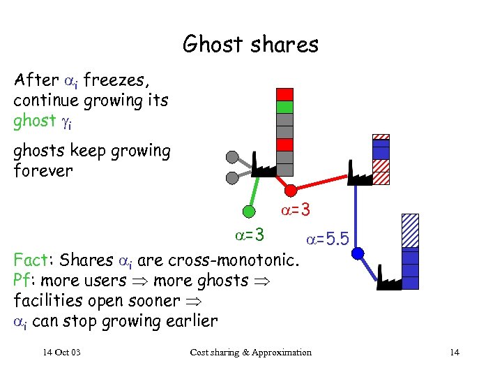 Ghost shares After i freezes, continue growing its ghost i ghosts keep growing forever