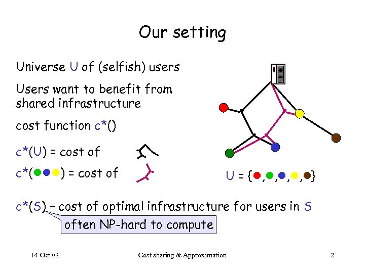Our setting Universe U of (selfish) users Users want to benefit from shared infrastructure