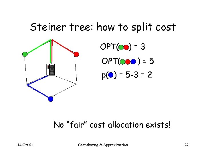 Steiner tree: how to split cost OPT( )=3 )=5 p( ) = 5 -3