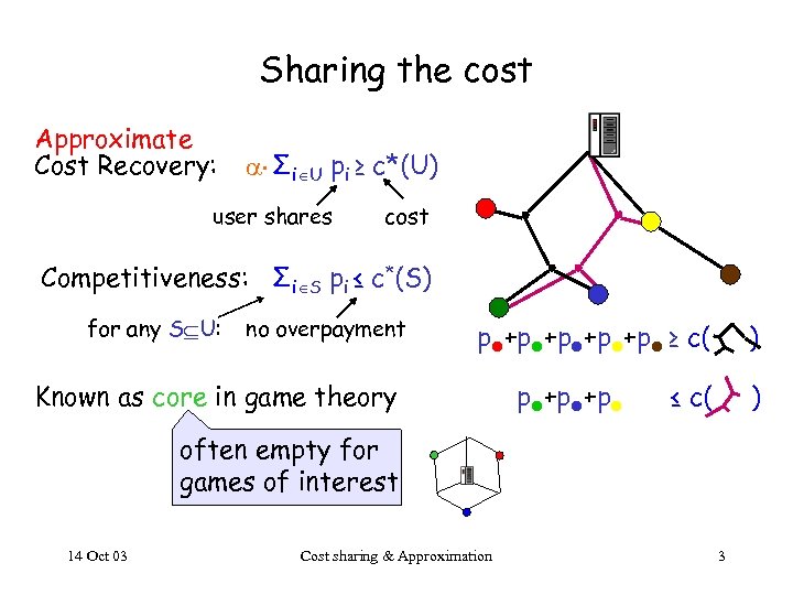 Sharing the cost Approximate Cost Recovery: Σi U pi ≥ c*(U) user shares cost