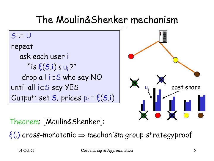 The Moulin&Shenker mechanism S : = U repeat ask each user i “is ξ(S,