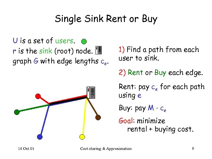 Single Sink Rent or Buy U is a set of users. r is the