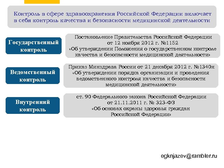 Контроль в сфере здравоохранения Российской Федерации включает в себя контроль качества и безопасности медицинской
