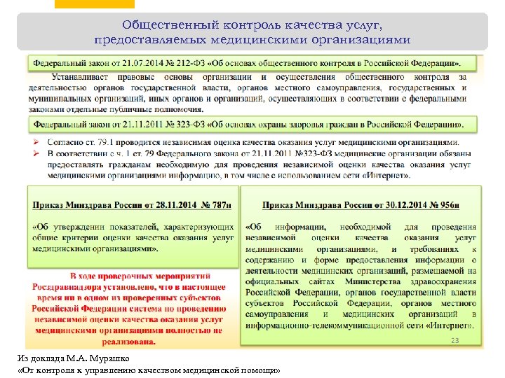 Общественный контроль качества услуг, предоставляемых медицинскими организациями Из доклада М. А. Мурашко 10 19
