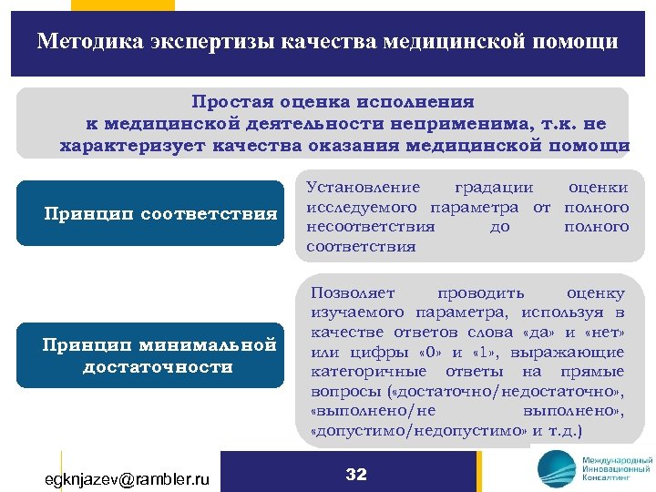 Экспертиза качества медицинской помощи презентация