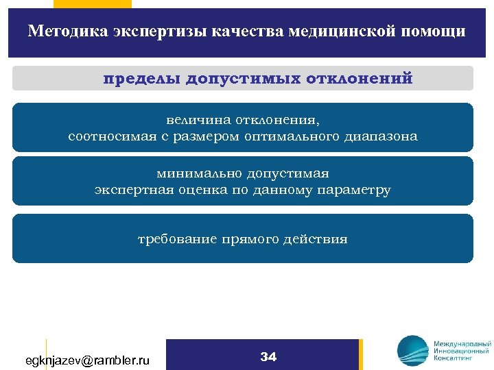 Методика экспертизы качества медицинской помощи пределы допустимых отклонений величина отклонения, соотносимая с размером оптимального