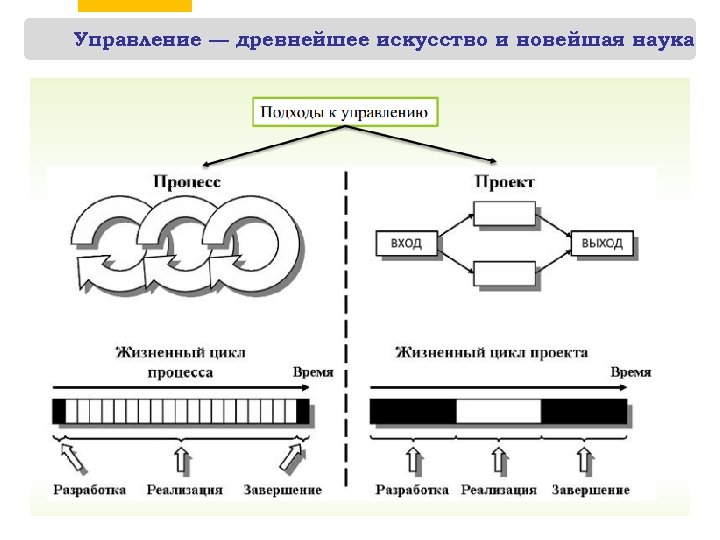 Управление — древнейшее искусство и новейшая наука 10 4 