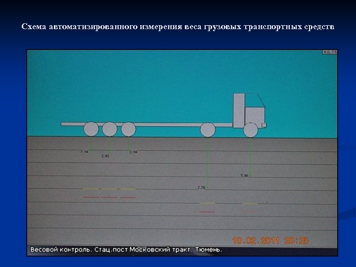 Схема автоматизированного измерения веса грузовых транспортных средств 