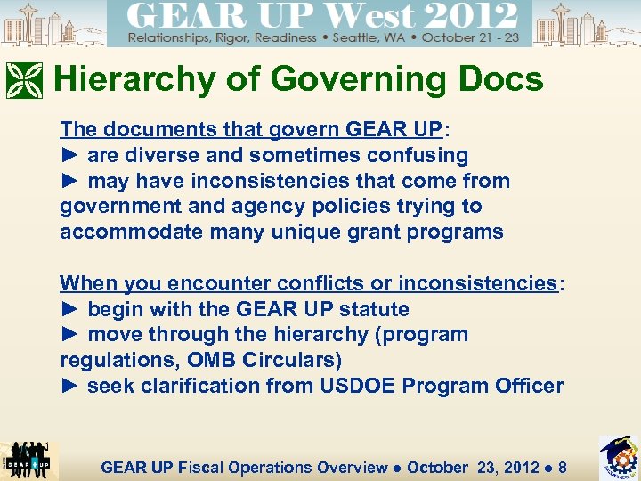 Ì Hierarchy of Governing Docs The documents that govern GEAR UP: ► are diverse