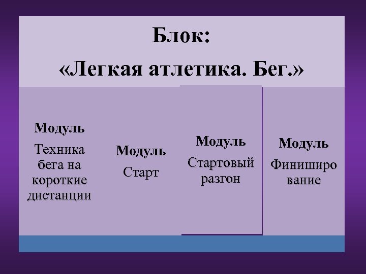 Блок: «Легкая атлетика. Бег. » Модуль Техника бега на короткие дистанции Модуль Стартовый разгон