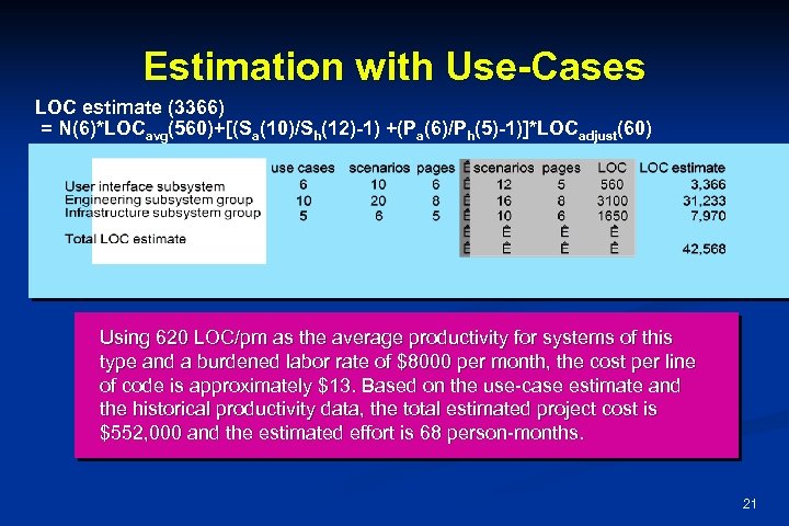 Estimation with Use-Cases LOC estimate (3366) = N(6)*LOCavg(560)+[(Sa(10)/Sh(12)-1) +(Pa(6)/Ph(5)-1)]*LOCadjust(60) Using 620 LOC/pm as the