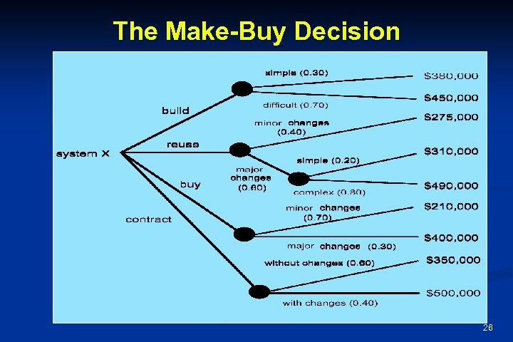 The Make-Buy Decision 26 