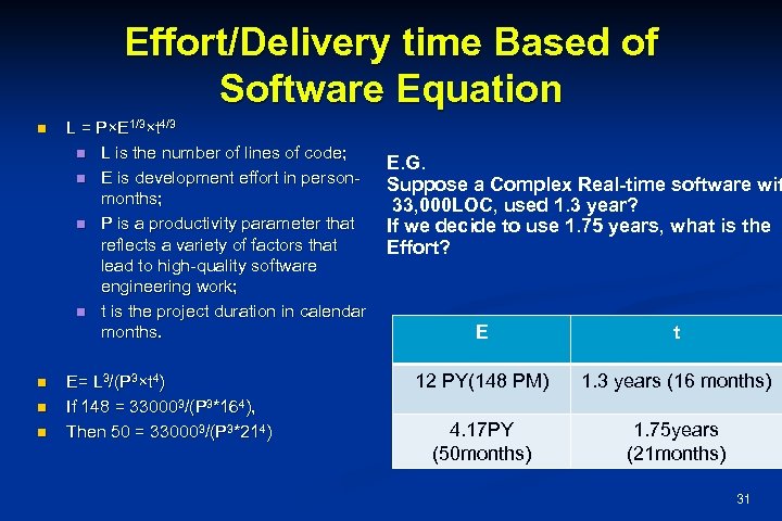 Effort/Delivery time Based of Software Equation n n L = P×E 1/3×t 4/3 n