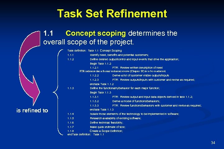 Task Set Refinement 1. 1 Concept scoping determines the overall scope of the project.