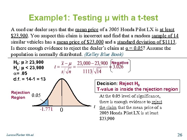 Example 1: Testing μ with a t-test A used car dealer says that the