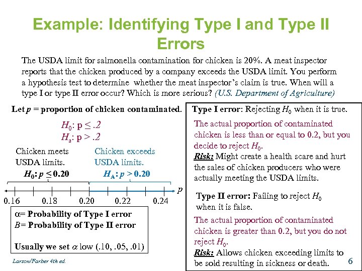 Example: Identifying Type I and Type II Errors The USDA limit for salmonella contamination