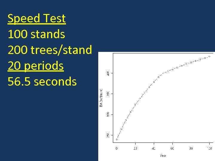 Speed Test 100 stands 200 trees/stand 20 periods 56. 5 seconds 