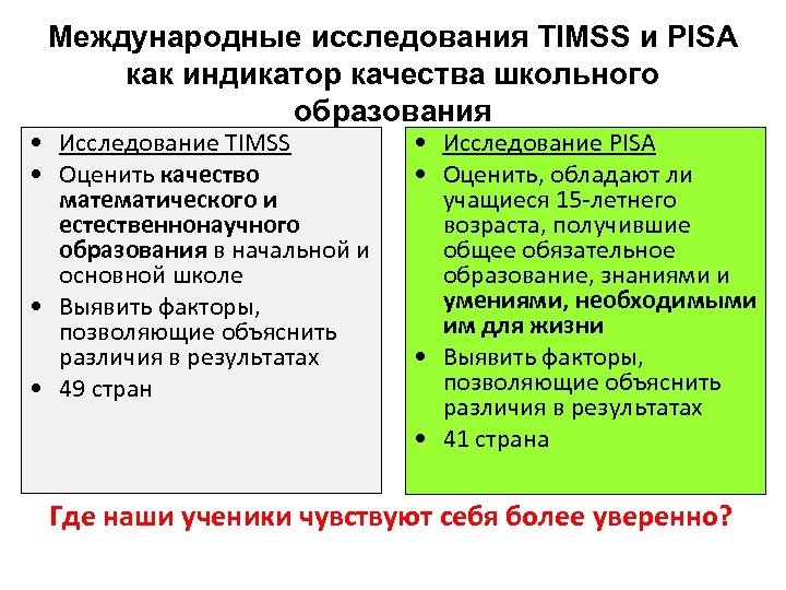 Международные исследования TIMSS и PISA как индикатор качества школьного образования • Исследование TIMSS •