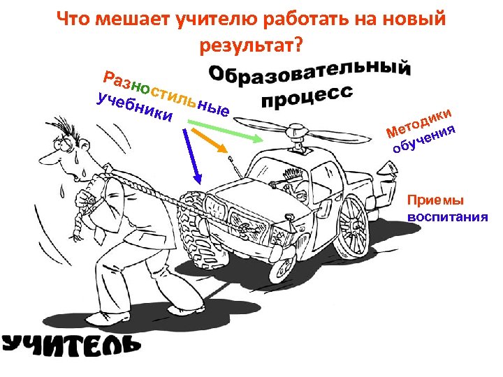 Что мешает учителю работать на новый результат? Разн ости учеб л ники ьные и