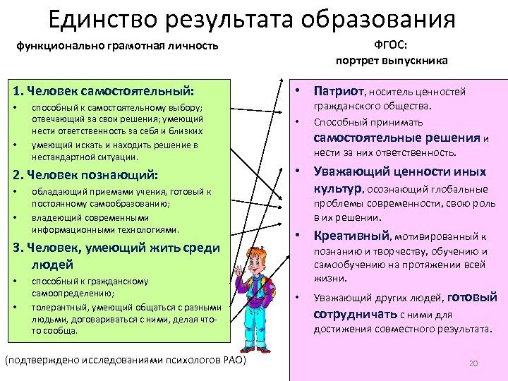 Единство результата образования ФГОС: портрет выпускника функционально грамотная личность 1. Человек самостоятельный: • •